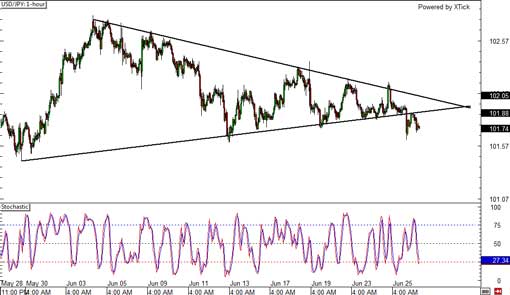 140626_usdjpy