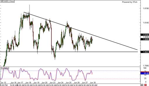 140630_gbpaud