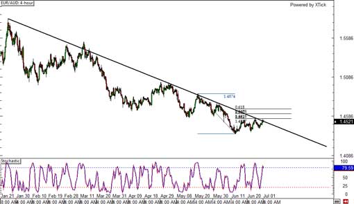 140701_euraud