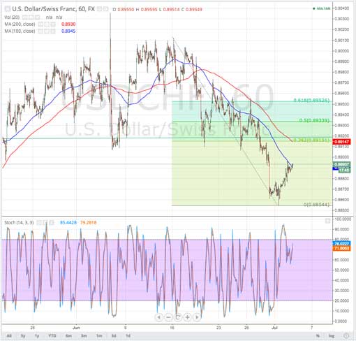 140703_usdchf