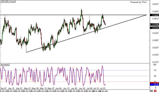 140728_audusd
