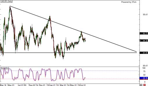 140729_cadjpy