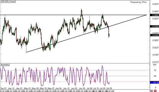 140731_audusd