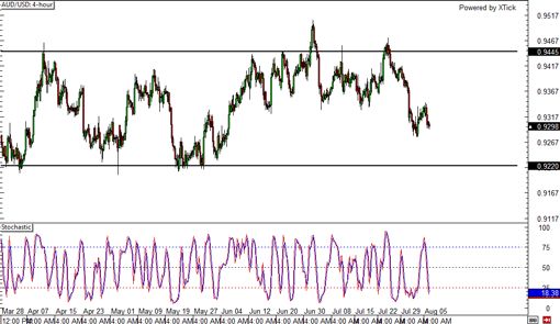 140806_audusd