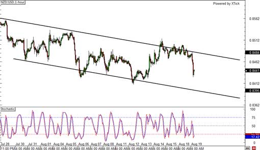 140819_nzdusd