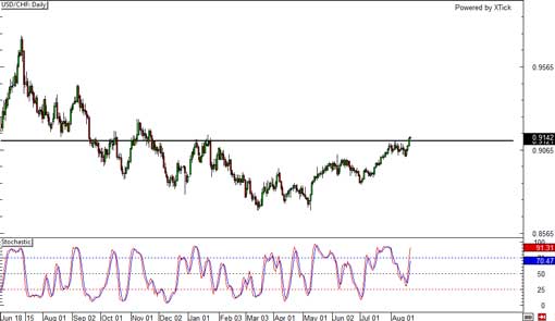 140821_usdchf