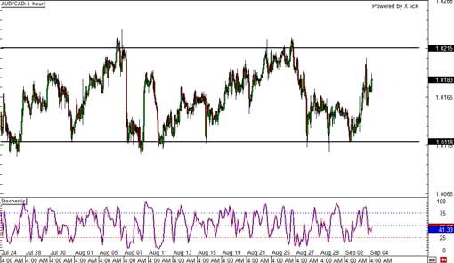 140904_audcad