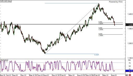 140908_eurcad