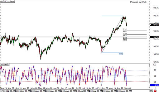140910_audjpy