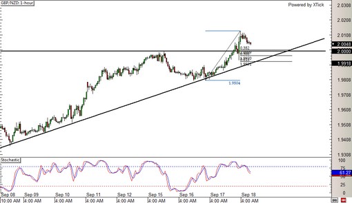 140918 _gbpnzd