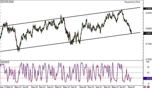 140924_nzdusd