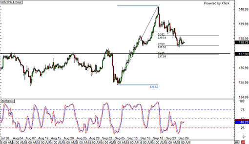 140929_eurjpy