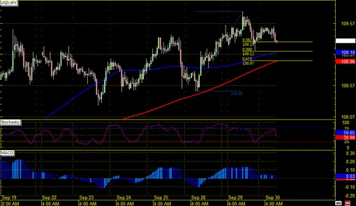 140930 _usdjpy