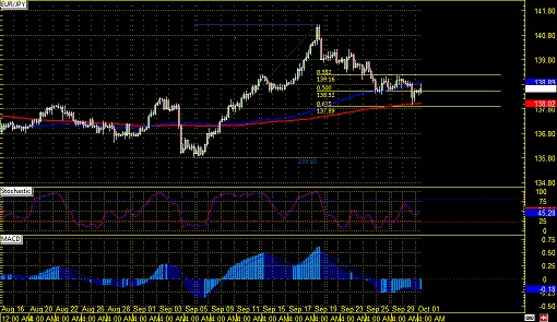 141001 _eurjpy