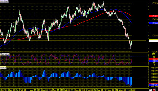 141009_eurusd
