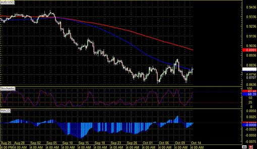 141014 _audjpy