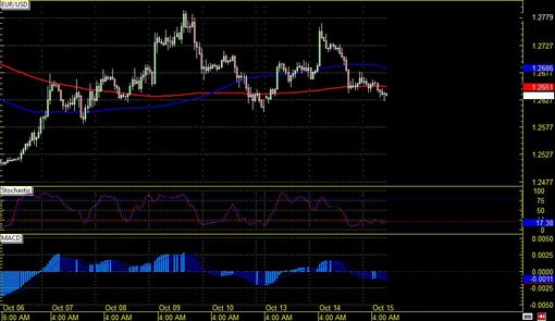 141015 _eurusd