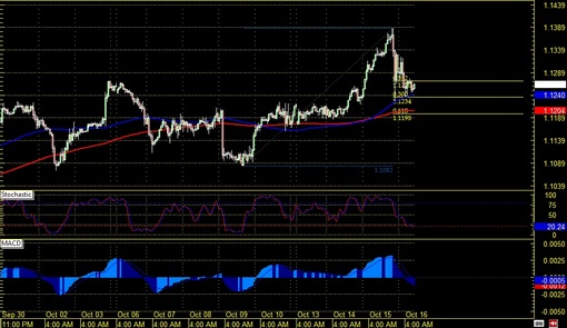 141016 _usdcad