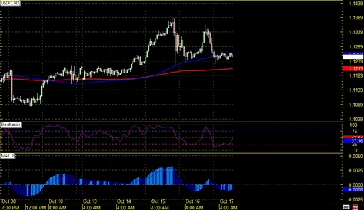 141017 _usdcad