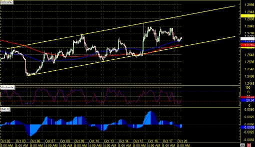 141020_eurusd