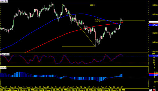 141024_usdjpy