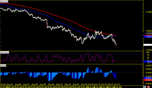 141103_eurusd