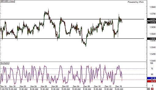 141217_  gbpusd