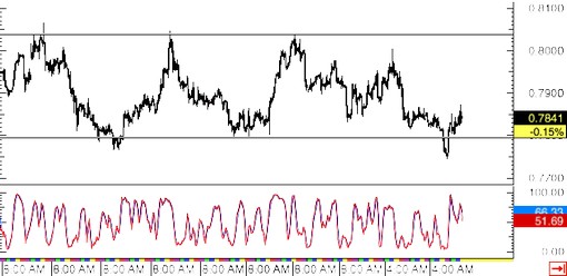 150107 _eurgbp