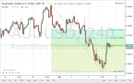 150313   _audusd