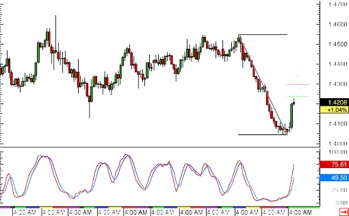 150413   _eurnzd