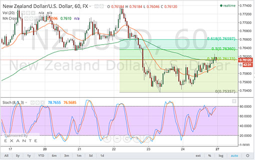 150427_nzdusd