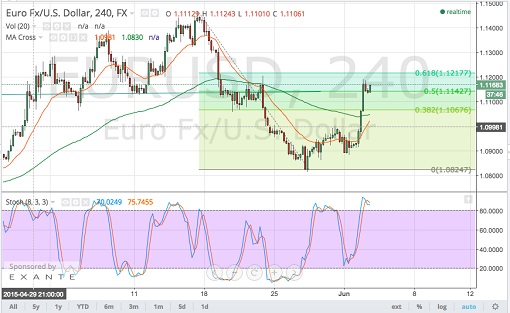 150603  _eurusd