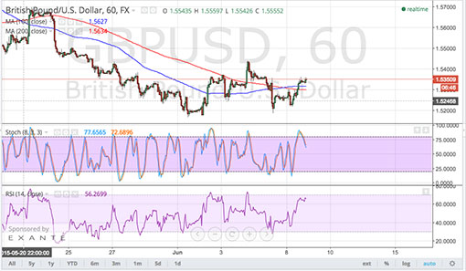 150609_gbpusd