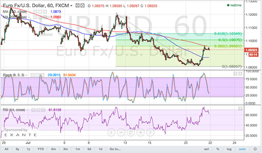 150722_eurusd