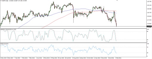 160209_usdjpy