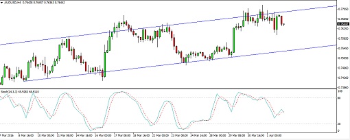 160404_audusd2