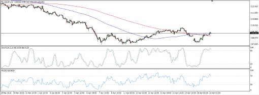 160419_usdjpy