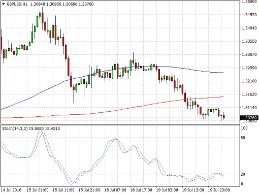 160720_gbpusd