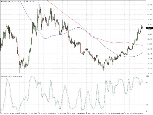 160905_gbpjpy