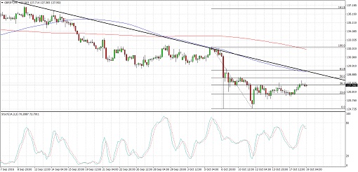 161019_gbpjpy01