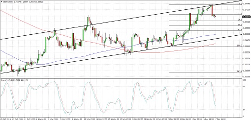 161207_gbpusd1