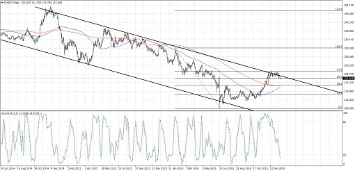 170117_eurjpy 01