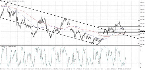 170220_usdjpy 1