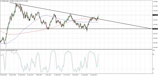 171023_usdjpy (1)
