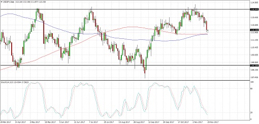 171120_usdjpy 1