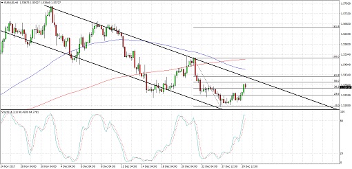 180102_euraud