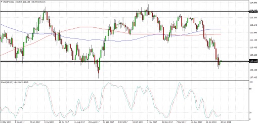 180130_usdjpy