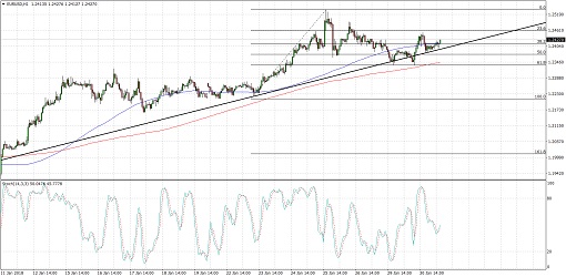 180131_eurusd