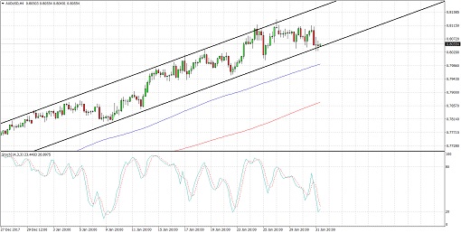 180201_audusd