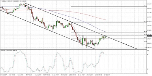 180202_usdjpy